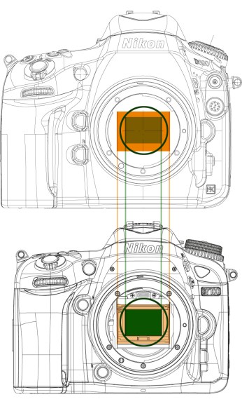 vollformat_vs_apsc_grafik01