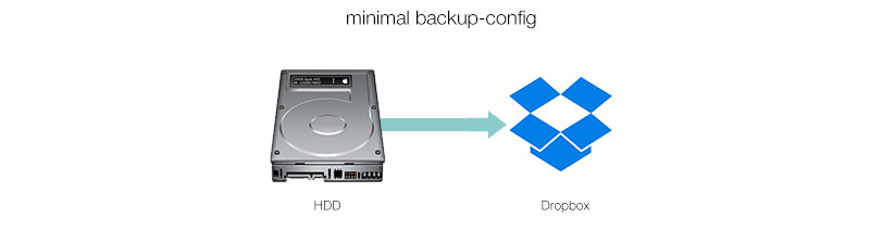 map_01_minimal-backup