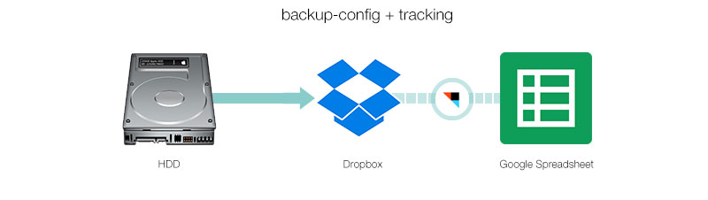 map_02_backup-tracking