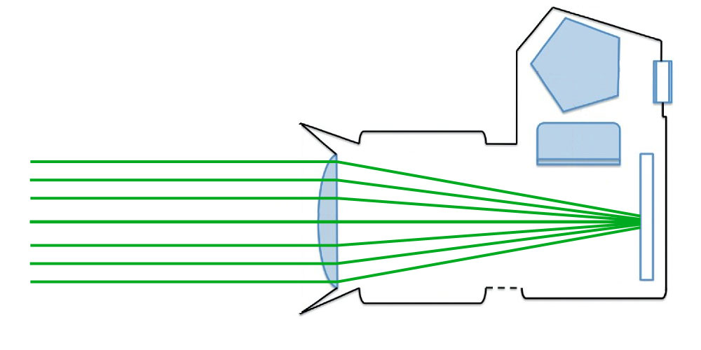 technik-tipp_schaerfe03_strahlengang-001