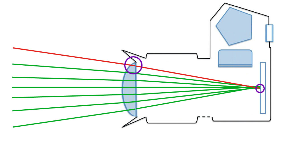 technik-tipp_schaerfe03_strahlengang-002