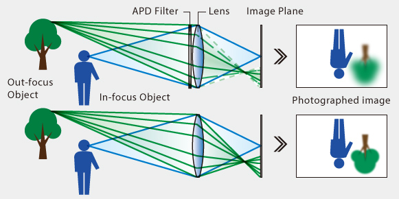 hands-on_fujinon-56mmf12apd-graphic