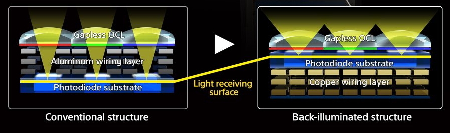 hands-on_sony-a7r2_sensor